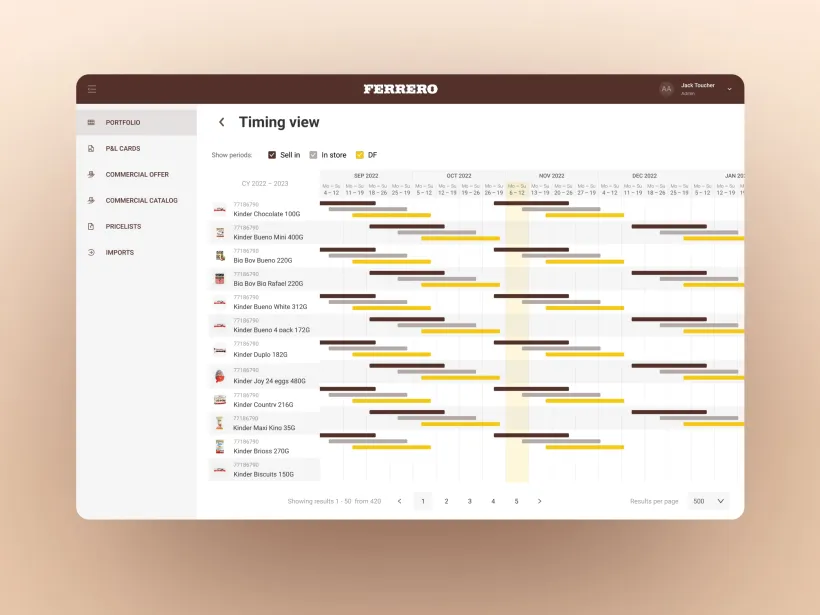 Ferrero - Product Management System by Touch4IT